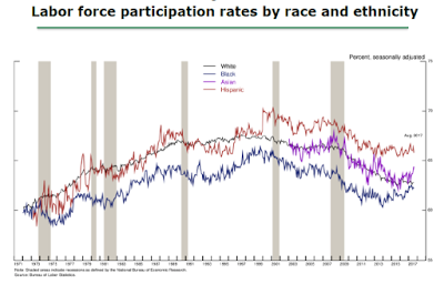 is labor market disparity hindering future economic growth in america?