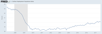 is labor market disparity hindering future economic growth in america?