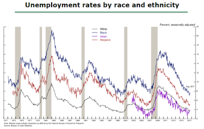 is labor market disparity hindering future economic growth in america?