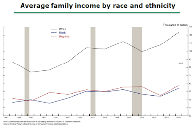 is labor market disparity hindering future economic growth in america?