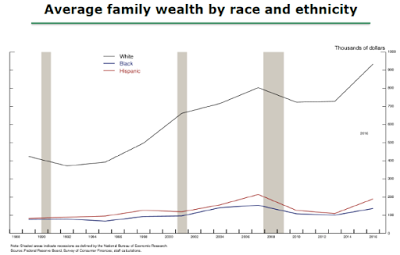 is labor market disparity hindering future economic growth in america?