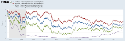 global sovereign debt creep another unintended consequence