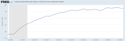 global sovereign debt creep another unintended consequence