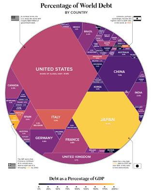 global sovereign debt creep another unintended consequence