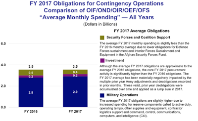 the monetary cost of america’s war on terror