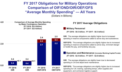 the monetary cost of america’s war on terror