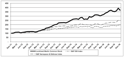 the big business of american defense