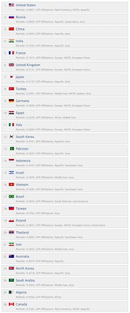 saudi arabia’s military capabilities