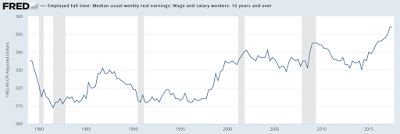 the growth of income inequality in america