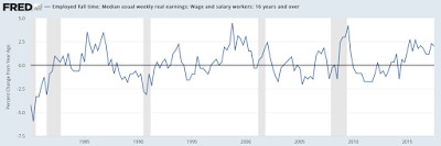 the growth of income inequality in america