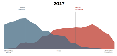 the growth of political polarization in america no, it’s not your imagination