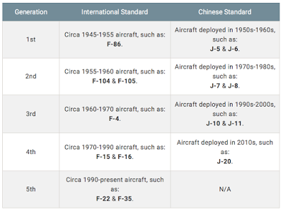 china’s advances into the world of stealth fighters