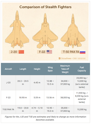china’s advances into the world of stealth fighters