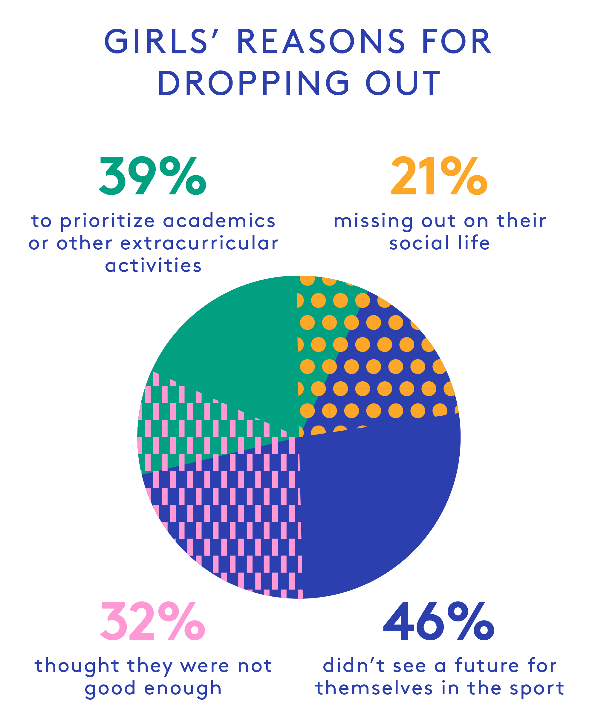 how playing sports when you’re young can help you later in life