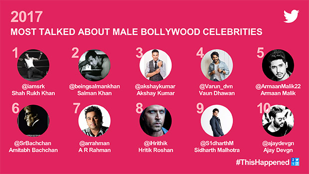 #2017Recap Shah Rukh Khan beats Salman Khan and Akshay Kumar to become the most talked about celebrity