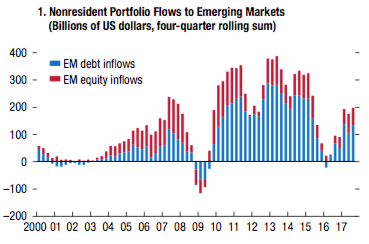 the search for yield a warning to investors