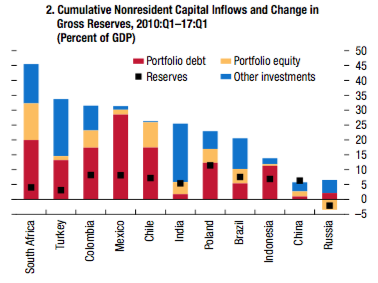 the search for yield a warning to investors