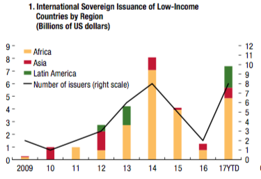 the search for yield a warning to investors