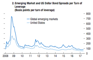 the search for yield a warning to investors