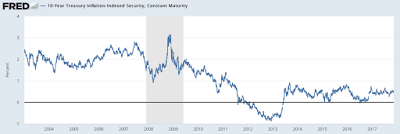 interest rate reversals a warning from history