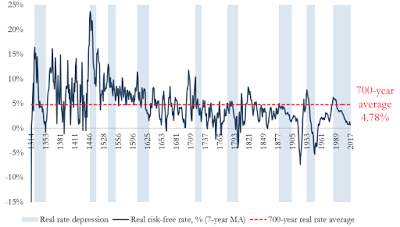 interest rate reversals a warning from history