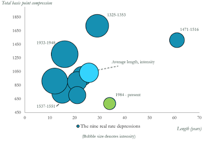 interest rate reversals a warning from history