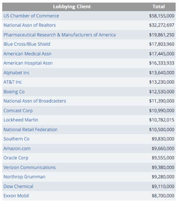 lobbying and taxation two partners in the washington swamp