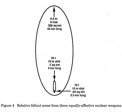 low-yield nuclear weapons the pentagon’s choice for the future?