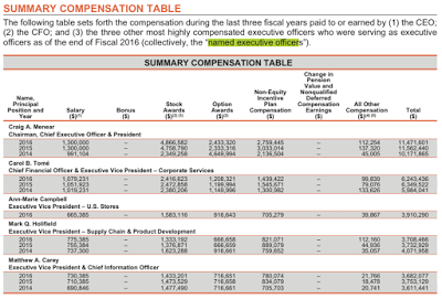 what corporate america is really doing with their tax savings