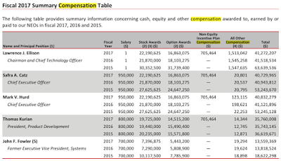 what corporate america is really doing with their tax savings