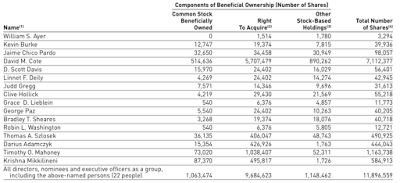 what corporate america is really doing with their tax savings