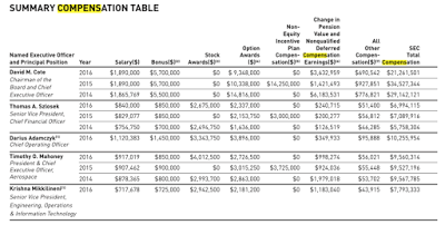 what corporate america is really doing with their tax savings