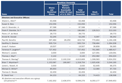 what corporate america is really doing with their tax savings