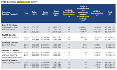 what corporate america is really doing with their tax savings