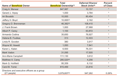 what corporate america is really doing with their tax savings