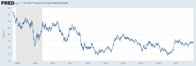 the search for yield a warning to investors