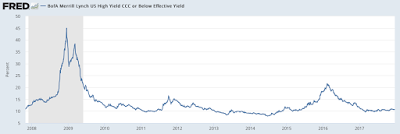 the search for yield a warning to investors