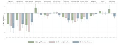 technological unemployment in america