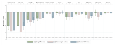 technological unemployment in america