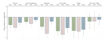 technological unemployment in america