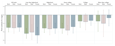 technological unemployment in america