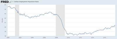 technological unemployment in america