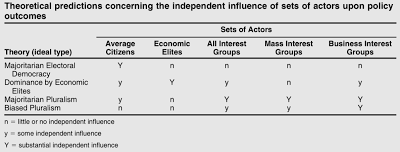 the slow death of democracy in the united states