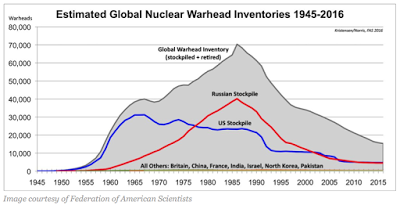 how the united states planned to bomb the soviet union into submission part 1