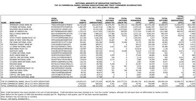 the multi-trillion dollar vulnerability of america’s banking sector