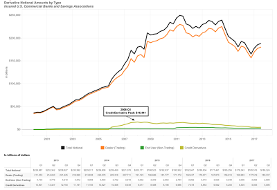 the multi-trillion dollar vulnerability of america’s banking sector