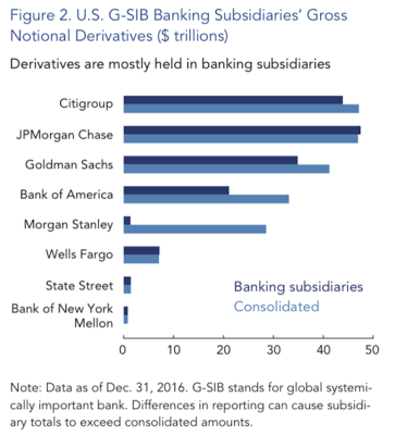 the multi-trillion dollar vulnerability of america’s banking sector
