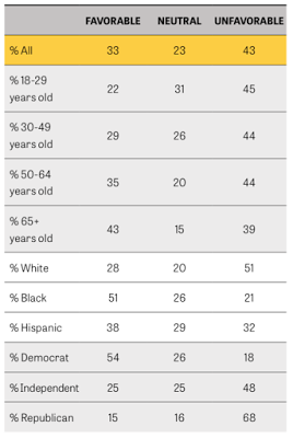 trust in the american news media