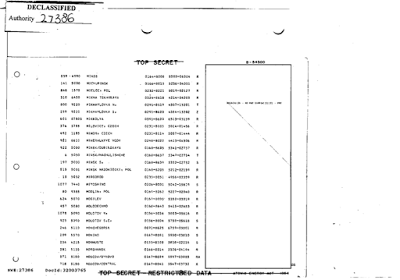 how the united states planned to bomb the soviet union into submission part 2