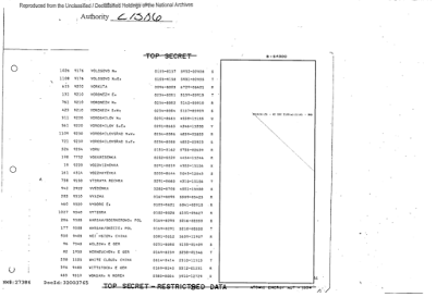 how the united states planned to bomb the soviet union into submission part 2